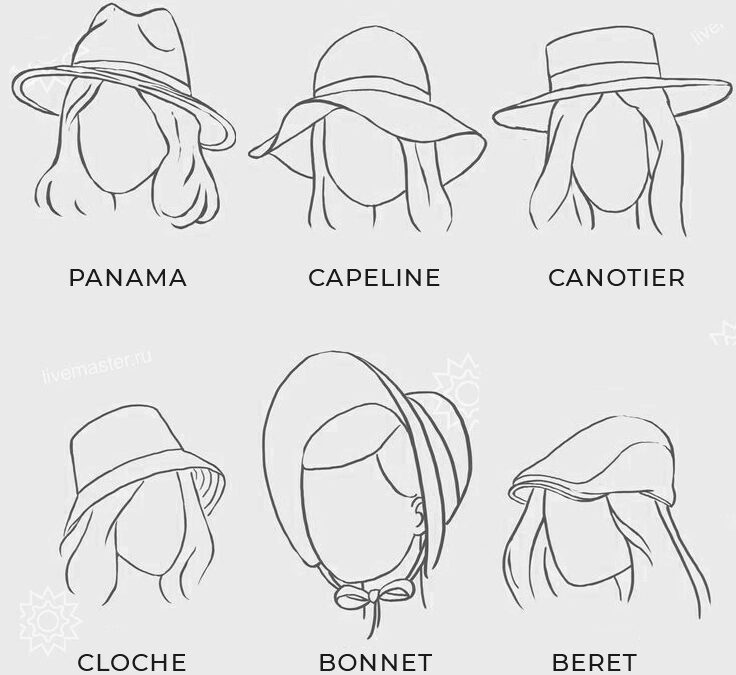 Toutes les formes de chapeaux de paille